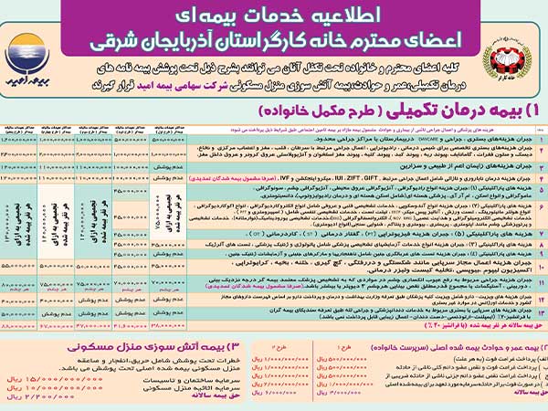 آغاز مرحله دوم ثبت نام بیمه درمان تکمیلی برای اعضای خانه کارگر و دارندگان بيمه تامين اجتماعي